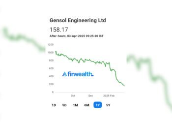 Why Gensol Engineering is down 90% in 3 months ?